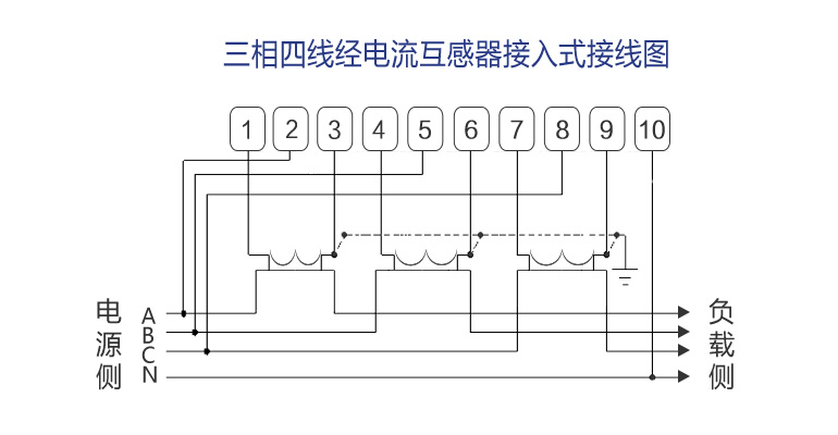 ③ 三相四线制经电压,电流互感式电表接线方式,如图所示