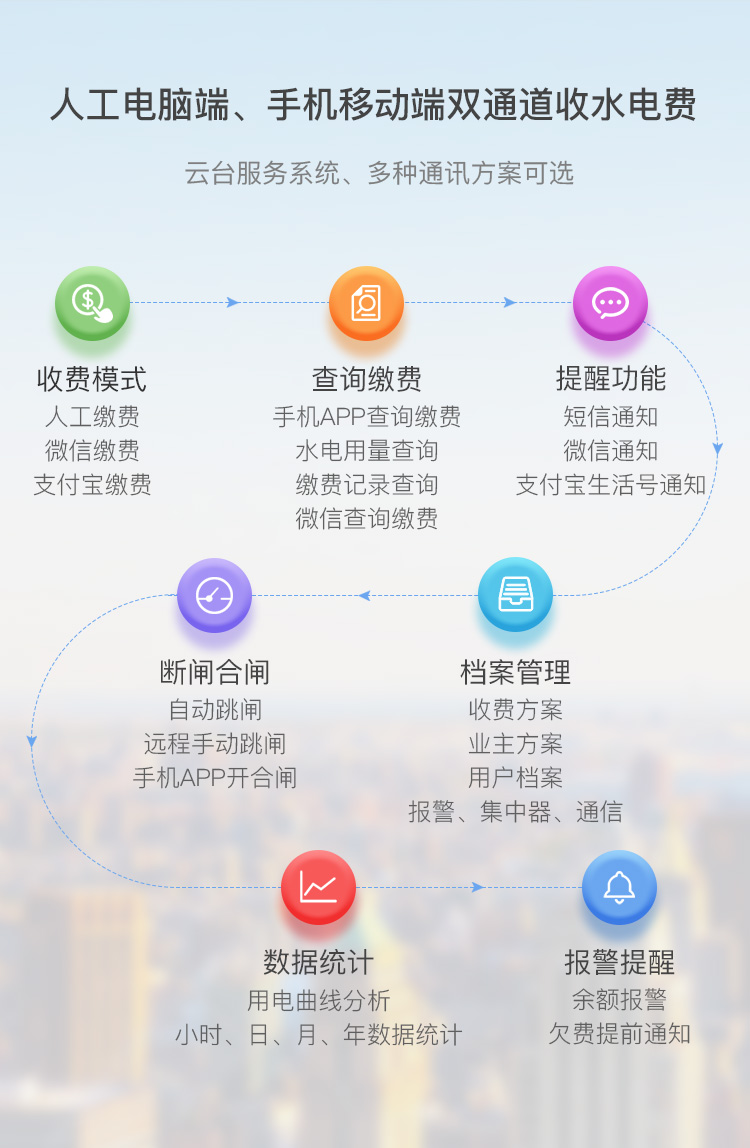 实现电表数据的可视化